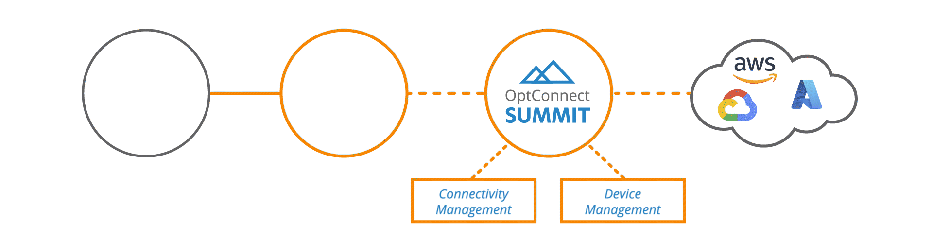 Embedded Device Iot Solutions Optconnect - Best Colorful Pictures in 8K
